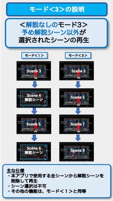 تصاویر ビジネス英会話EpisodeⅡ第1章